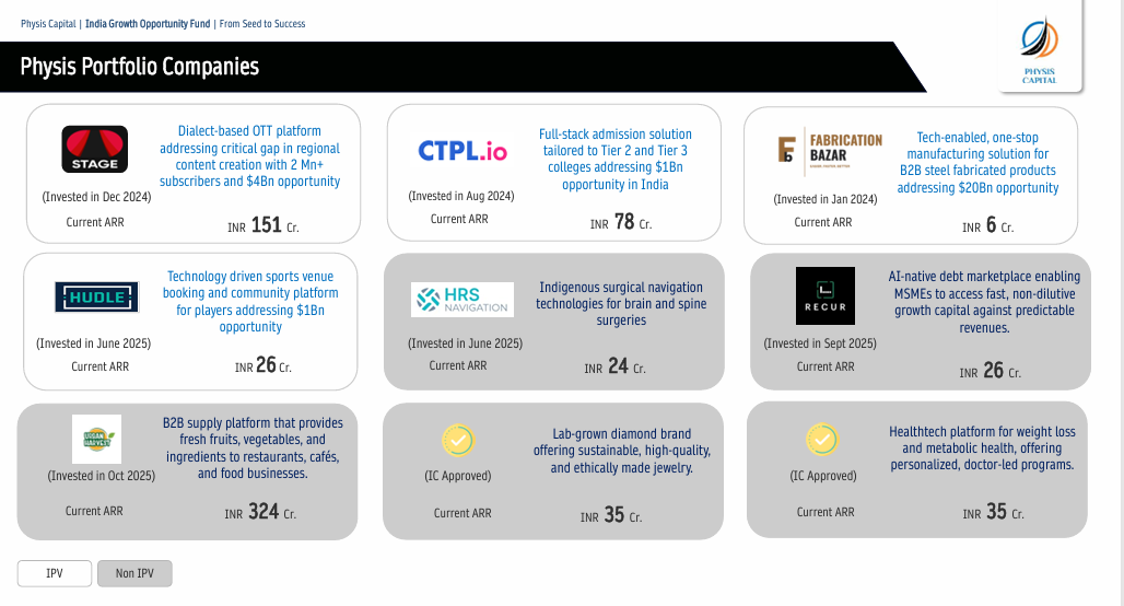 Physis Capital deck - Page 12